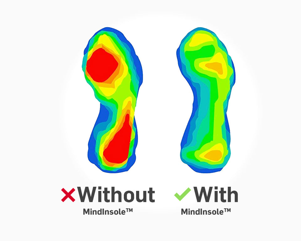 Ghamall Mindinsole Reflexology Insoles
